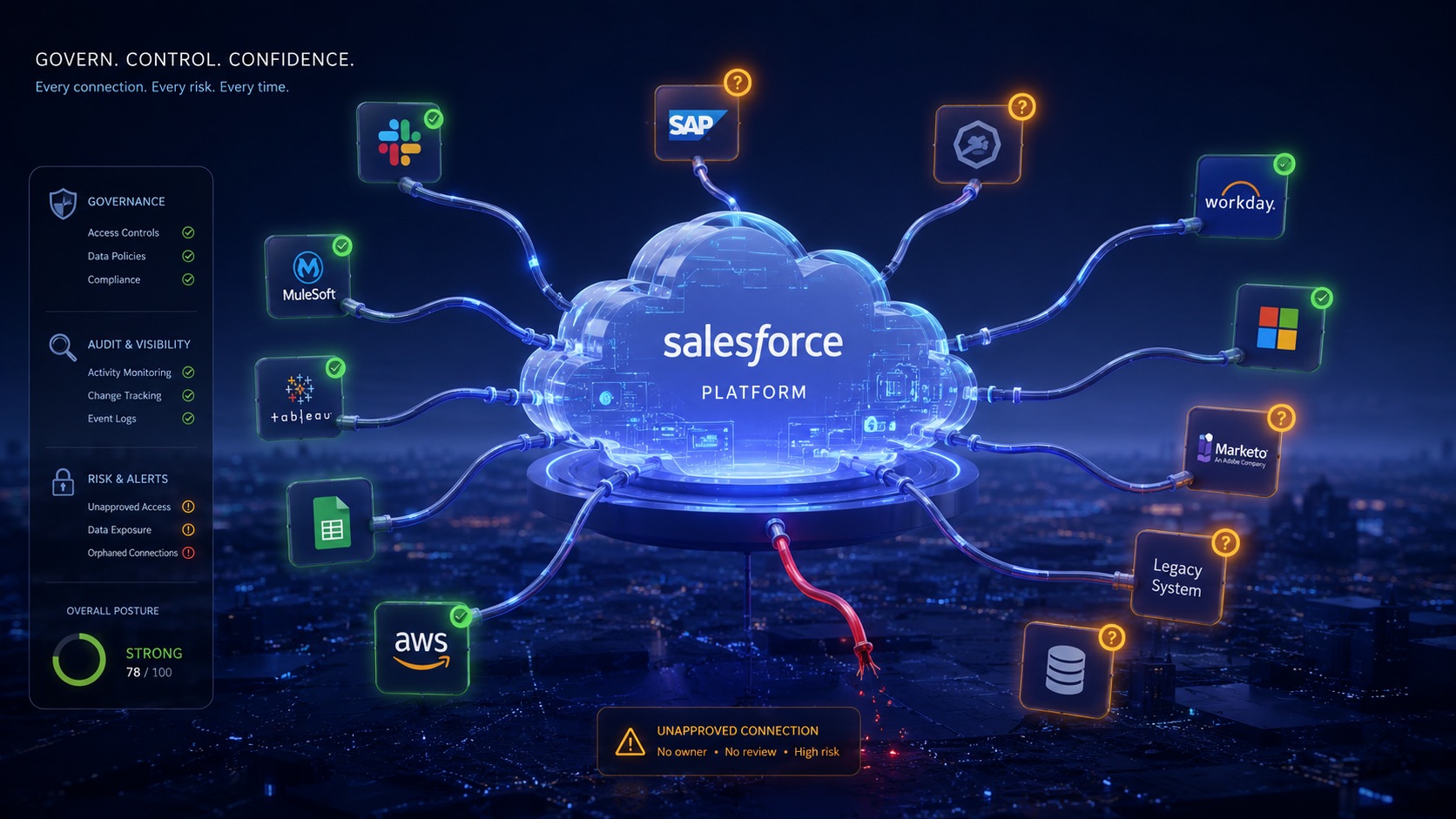 You are currently viewing Connected Apps Salesforce : auditer, gouverner, sécuriser
