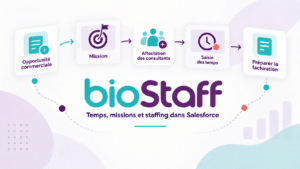Lire la suite à propos de l’article Protégé : Saisie des temps Salesforce : le cas BioStaff chez BIOMEN