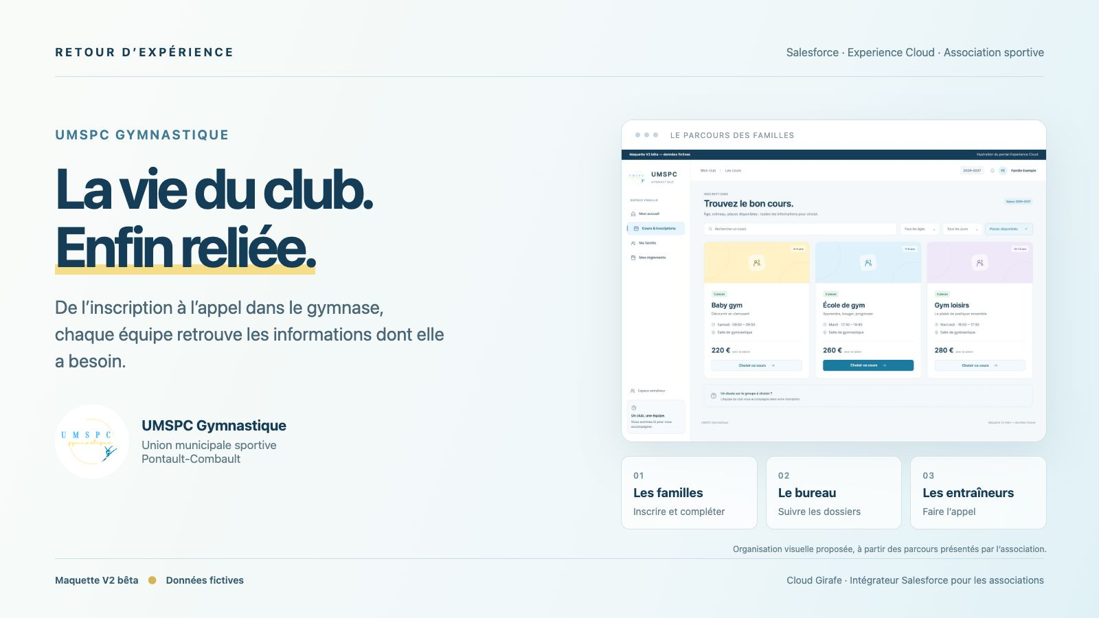 Portail Experience Cloud UMSPC Gymnastique, inscriptions des familles et suivi du club, données fictives.