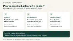 Lire la suite à propos de l’article Profils et permission sets Salesforce : organiser les accès sans bloquer les équipes