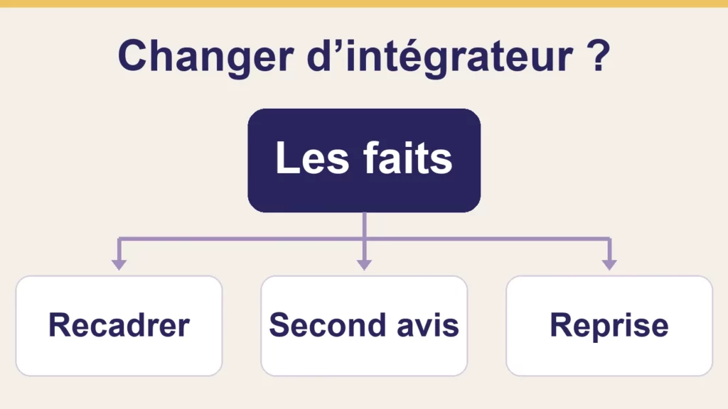 Changer d’intégrateur Salesforce : les faits documentés orientent vers un recadrage, un second avis ou la préparation d’une reprise.