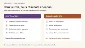 Lire la suite à propos de l’article Certifications Salesforce : organiser les maintenances et préparer les évolutions