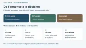 Lire la suite à propos de l’article Releases Salesforce : préparer les changements utiles à votre équipe
