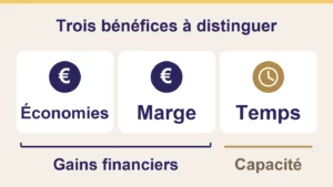 Lire la suite à propos de l’article ROI d’un CRM : calculer les gains et décider quoi améliorer