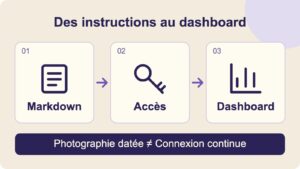 Lire la suite à propos de l’article Connecter Claude ou ChatGPT/Codex à Salesforce : du fichier Markdown au dashboard